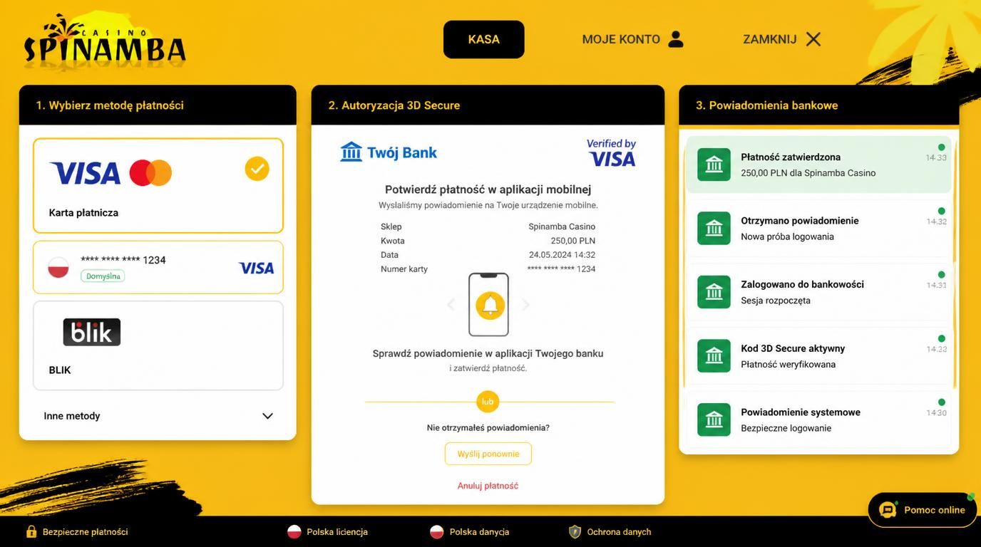 terminal z Visa i Mastercard, uwierzytelnianie 3D Secure, płatność online